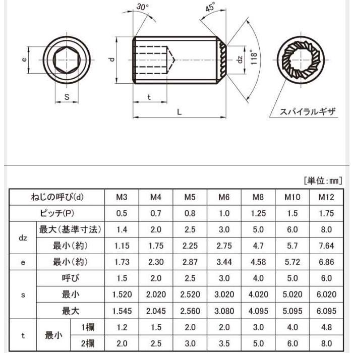M6 X 8L ホーローセット(ギザスクリュー) 東工舎製 : ねじ各種と