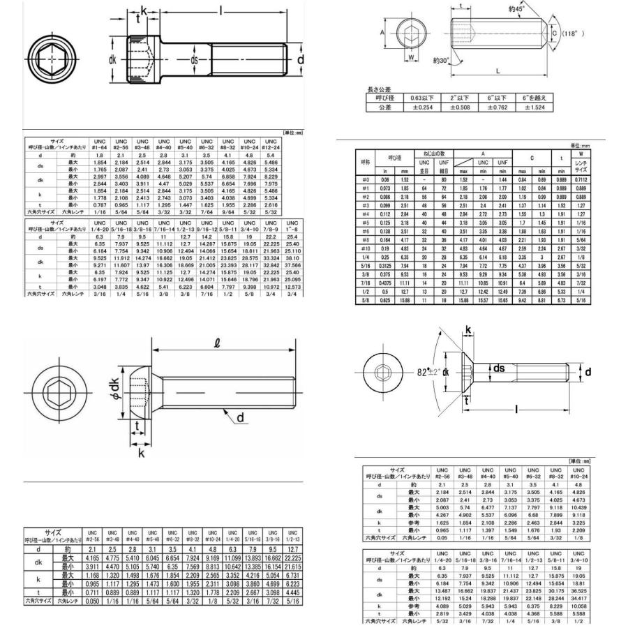 インチ用六角レンチ 9/64(日本メーカー製) : ねじ各種とリコイルの