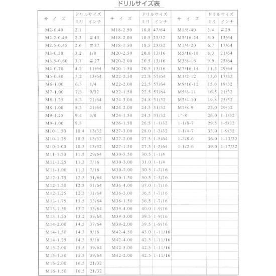 M18 P=1.5 リコイルトレードキット_2