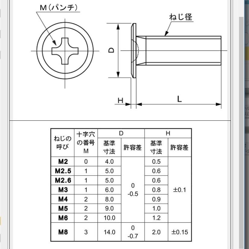 M2.6X12 ステンレス　(+)スリムヘッド小ネジ｜nejiya-jp｜02