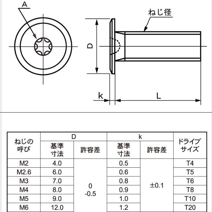 M6X8 ステンレス TRXスリムヘッド小ネジ : ねじ各種とリコイルのnejiya