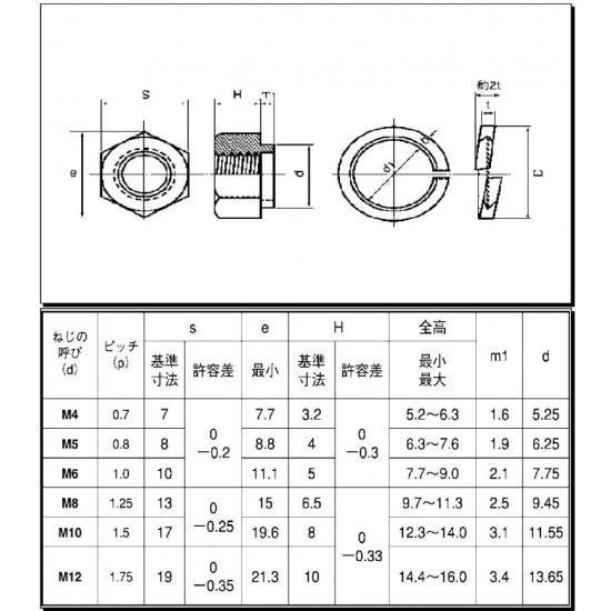 M5(P=0.8)スプリングナット 5ミリ　クロメート（JUNK）【ジャンク限定】｜nejiya-jp｜03