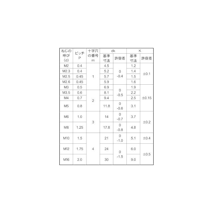 m3 太さ – m3 ネジ 外径 – DOBR