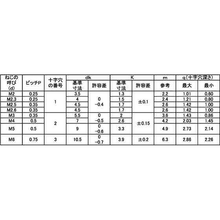 鉄 (+) ナベ小ねじ (細目) M3 (太さ=3mm)×長さ=3mm 【 バラ売り ： 10本入り 】 : ネジのトミモリ - 通販 ...