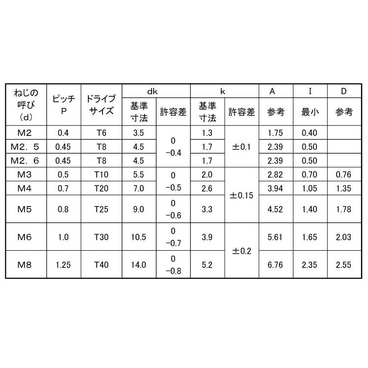 鉄 (ピン・トルクス) ナベ小ねじ M6 (太さ=6mm)×長さ=20mm 【 バラ売り : 5本入り 】|nejiya|03