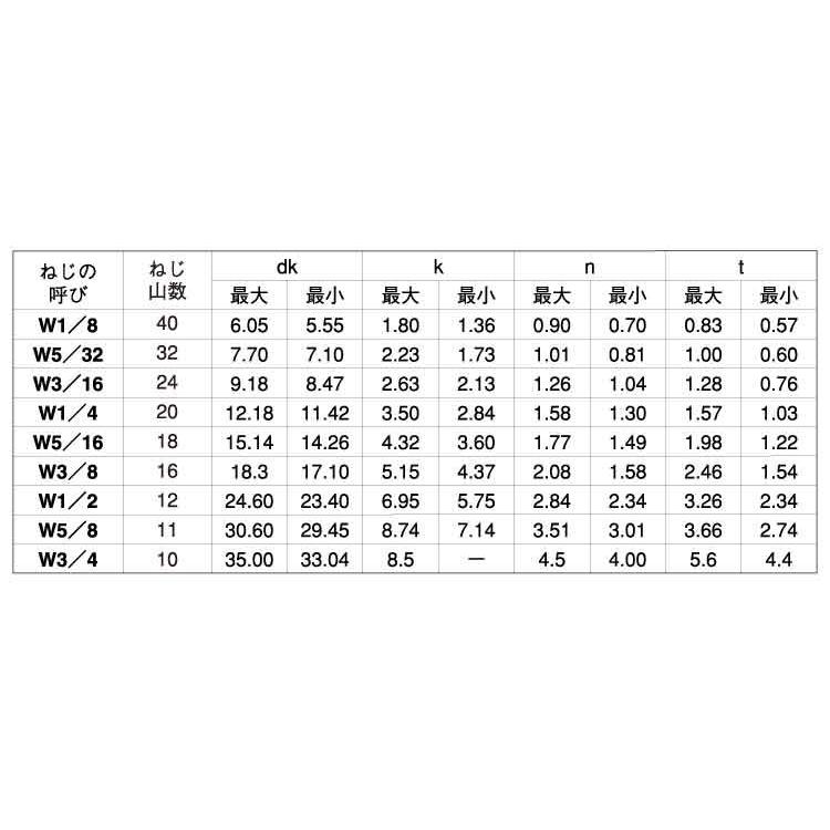 ステンレス (-) サラ小ねじ (ウィット) W1/4 (太さ=1/4インチ)×長さ=50mm 【 バラ売り : 4本入り 】|nejiya|03
