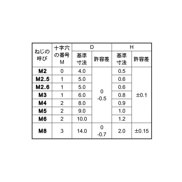 ステンレス (+) スリムヘッド小ねじ M8 (太さ=8mm)×長さ=14mm　【 バラ売り ： 2本入り 】｜nejiya｜05