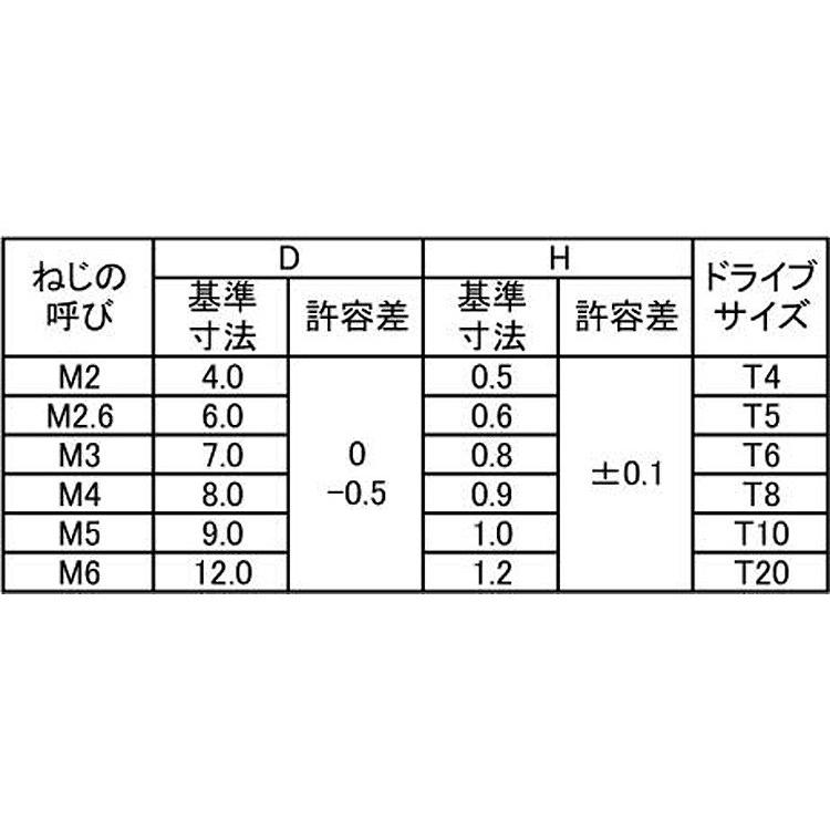 ステンレス (トルクス) スリムヘッド小ねじ M6 (太さ=6mm)×長さ ステンレス (トルクス) スリムヘッド小ねじ M6 (太さ=6mm)×長さ