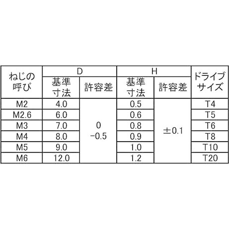 ステンレス(黒染め) (トルクス) スリムヘッド小ねじ M6 (太さ ステンレス(黒染め) (トルクス) スリムヘッド小ねじ M6 (太さ