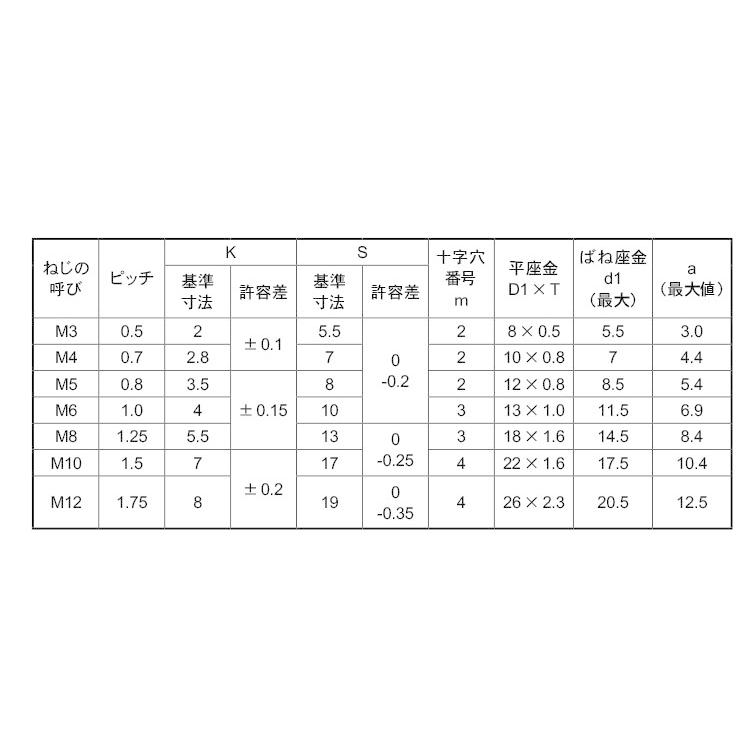 鉄/黄褐色メッキ (+)六角アプセットセムス [P=3] M6 (太さ=6mm)×長さ=8mm　【 バラ売り ： 10本入り 】｜nejiya｜03