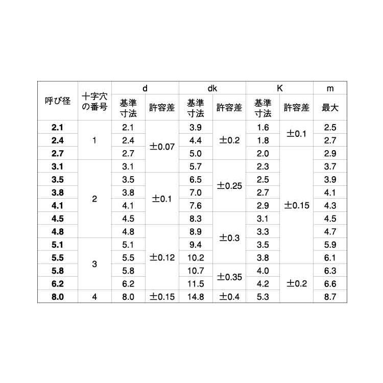 真鍮 (+)丸木ねじ 太さ=3.5mm×長さ=38mm 【 バラ売り : 7本入り 真鍮 (+)丸木ねじ 太さ=3.5mm×長さ=38mm 【 バラ売り : 7本入り