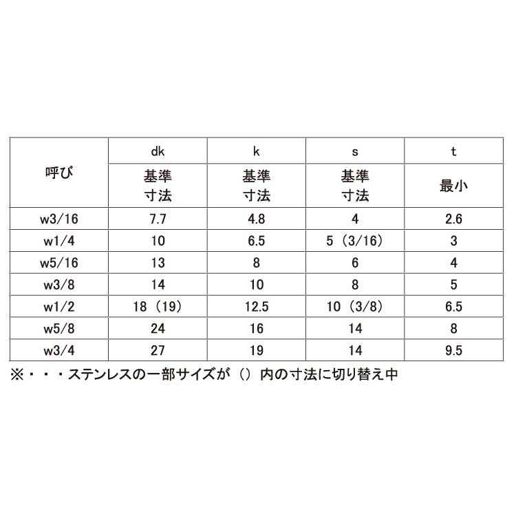 高強度の鉄 SCM435 黒染加工 キャップボルト ウィット 半ねじ W3 保障できる 8インチ 8 2本入り ×長さ=70mm : 太さ=3 バラ売り 高強度の鉄 SCM435 黒染加工 キャップボルト ウィット 半ねじ W3 保障できる 8インチ 8 2本入り ×長さ=70mm : 太さ=3 バラ売り