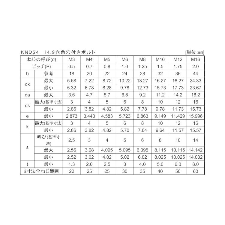 高強度ボルト用鋼 Knds4 黒染加工 超強度キャップボルト 強度区分 14 9 半ねじ M8 太さ 8mm 長さ 40mm バラ売り 2本入り A B ネジのトミモリ 通販 Yahoo ショッピング
