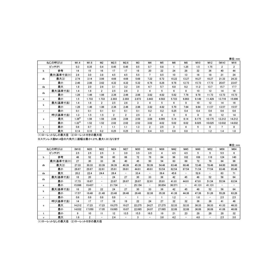 真鍮 キャップボルト (全ねじ) M6 (太さ=6mm)×長さ=30mm 【 バラ売り 