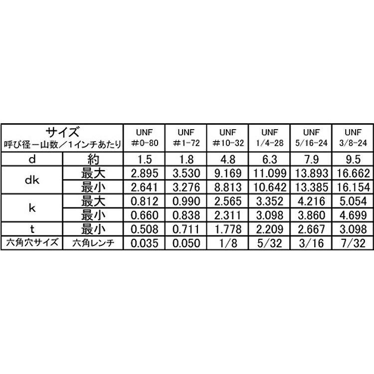 ステンレス ボタンキャップ ユニファイ 細目 Unf 全ねじ 太さ 5 16インチ 長さ 1 1 2インチ バラ売り 1本入り A B ネジのトミモリ 通販 Yahoo ショッピング