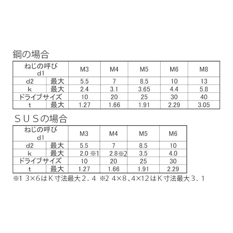 ステンレス 低頭 トルクスキャップ (全ねじ) M5 (太さ=5mm)×長さ ステンレス 低頭 トルクスキャップ (全ねじ) M5 (太さ=5mm)×長さ
