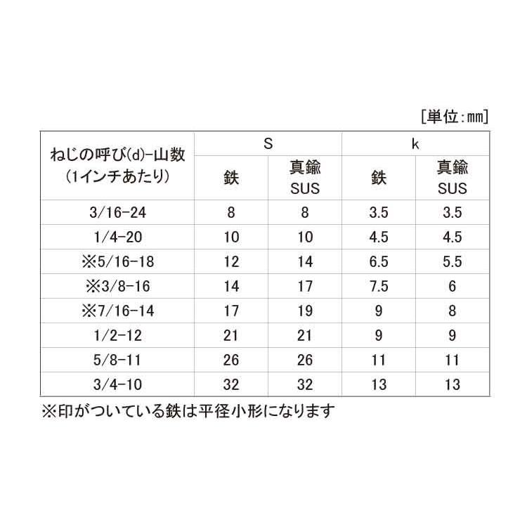 鉄 六角ボルト (ウィット・全ねじ) W1/4 (太さ=1/4インチ)×長さ=12mm 【 バラ売り : 10本入り 】 :b00000028020012000-b:ネジのトミモリ - 通販 - Yahoo!ショッピング 鉄 六角ボルト (ウィット・全ねじ) W1/4 (太さ=1/4インチ)×長さ=12mm 【 バラ売り : 10本入り 】 :b00000028020012000-b:ネジのトミモリ - 通販 - Yahoo!ショッピング