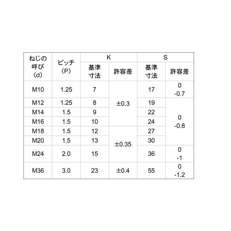 鉄 六角ボルト (細目・半ねじ) M14 (太さ=14mm)×長さ=140mm 鉄 六角ボルト (細目・半ねじ) M14 (太さ=14mm)×長さ=140mm