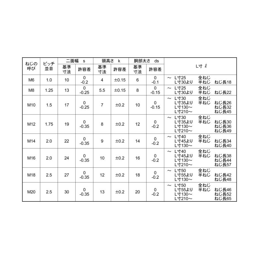 高強度の鉄[SCM435](黒染加工) 六角ボルト [強度区分：12.9] (半ねじ