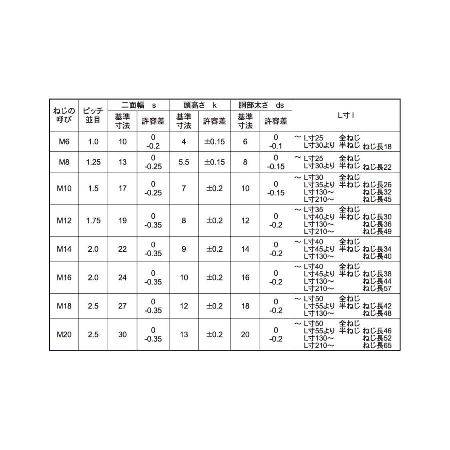 高強度の鉄[SCM435](黒染加工) 六角ボルト [強度区分：12.9] (半ねじ) M10 (太さ=10mm)×長さ=50mm　【 バラ売り ： 3本入り 】｜nejiya｜05