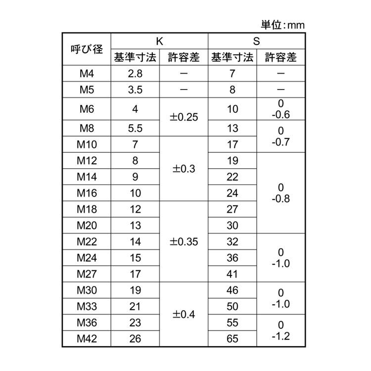 鉄(黒染加工) 六角ボルト [強度区分：8.8] (全ねじ) M12 (太さ=12mm
