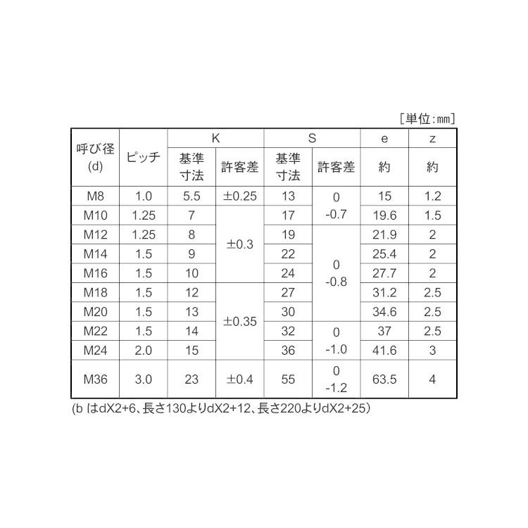 最大53％オフ！ 鉄 SCM435 酸化鉄被膜 六角ボルト 強度区分 m2-co.jp