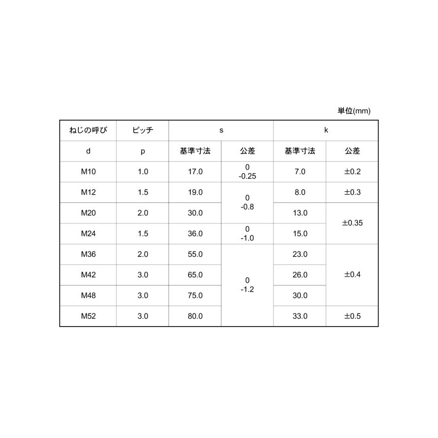 高強度の鉄[SCM435](黒染加工) 六角ボルト [強度区分：10.9] (細目・半