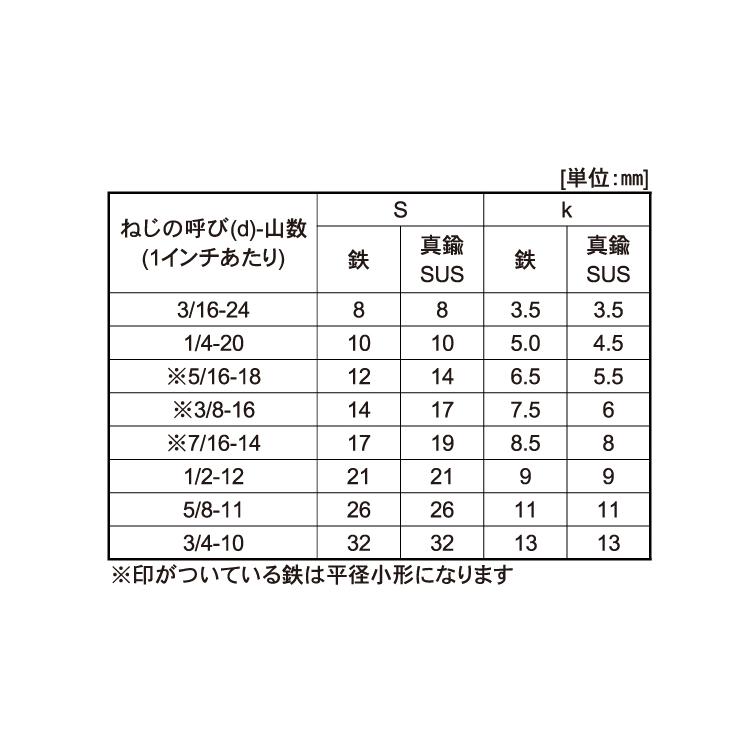 ステンレス寸法ボルト 【8mm】10本  【10mm】11本〈まとめ売り〉 ステンレス 六角ボルト (ウィット・全ねじ) W3/8 (太さ=3/8インチ)×長
