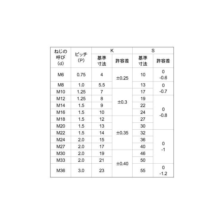 ステンレス 六角ボルト (細目・全ねじ) M8 (太さ=8mm)×長さ=10mm