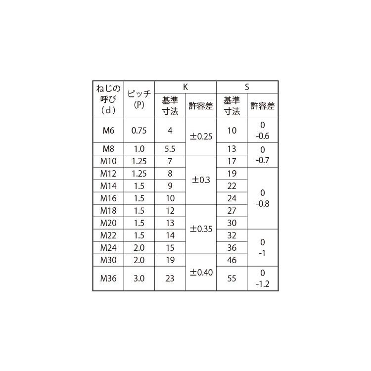 ステンレス 六角ボルト 細目 全ねじ 太さ 10mm 長さ 16mm ピッチ 1 25 バラ売り 3本入り B B ネジのトミモリ 通販 Yahoo ショッピング