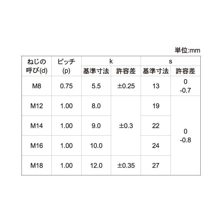 ステンレス 六角ボルト (細目・全ねじ) M14 (太さ=14mm)×長さ=50mm