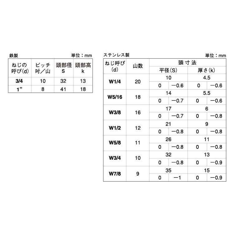 ステンレス 六角ボルト (ウィット・半ねじ) W1/2 (太さ=1/2 ステンレス 六角ボルト (ウィット・半ねじ) W1/2 (太さ=1/2