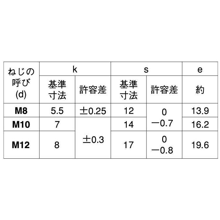 ステンレス [小形] 六角ボルト (全ねじ) M10 (太さ=10mm)×長さ=65mm　【 バラ売り ： 1本入り 】｜nejiya｜05