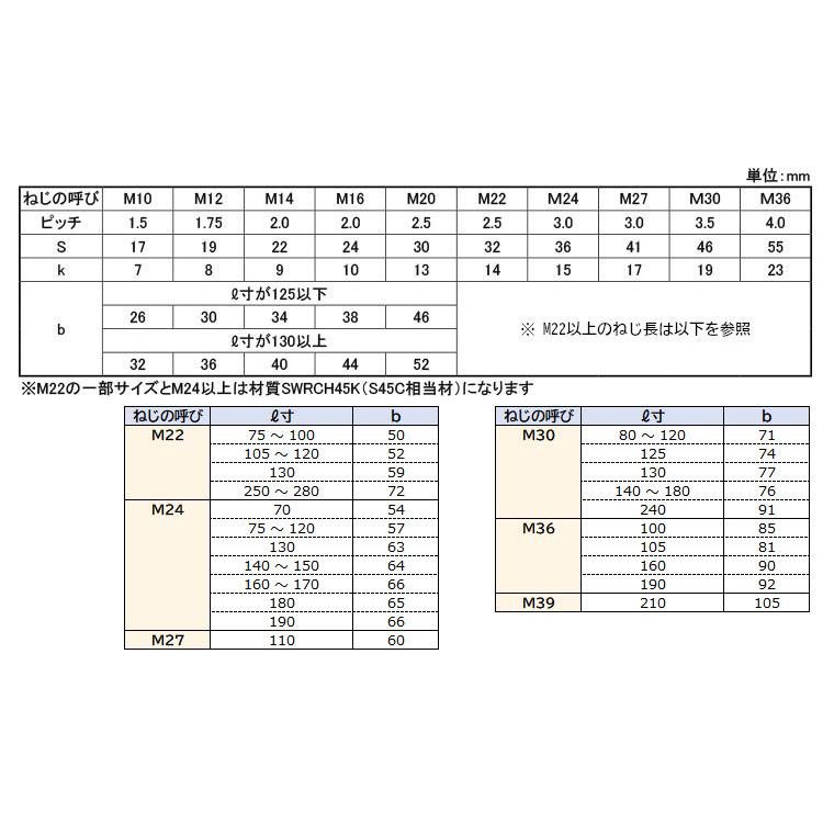 高強度の鉄[S45C](黒染加工) 六角ボルト [強度区分：8.8] (半ねじ) M16