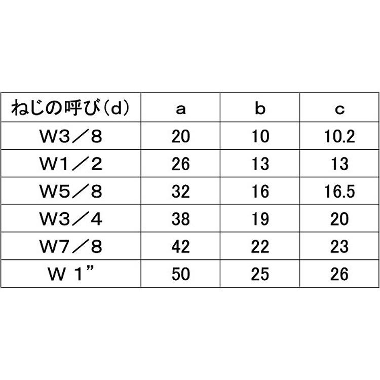 鉄 デンデンボルト (ウィット) W5/8 (太さ=5/8インチ)×長さ 鉄 デンデンボルト (ウィット) W5/8 (太さ=5/8インチ)×長さ