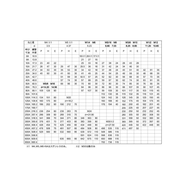 鉄 Uボルト [鋼管用] M6 (太さ=6mm)×配管口径=80A (3”) 【 バラ売り