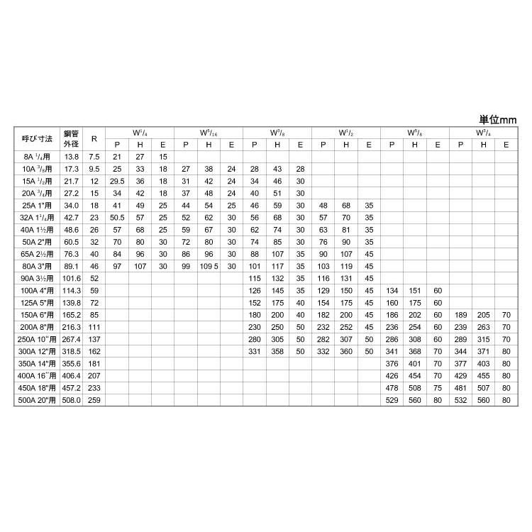 鉄 Uボルト [鋼管用] (ウィット) W3/8 (太さ=3/8インチ)×配管口径=10A (3/8)　【 バラ売り ： 3本入り 】｜nejiya｜03