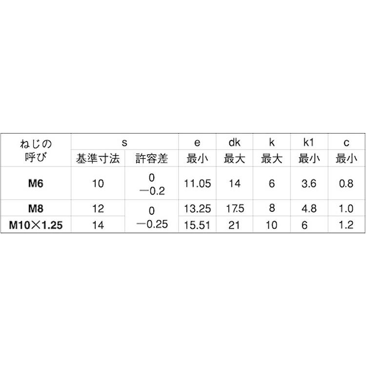 鉄/黄褐色メッキ 7マーク フランジボルト [2種] (全ねじ) M6 (太さ=6mm)×長さ=12mm　【 バラ売り ： 8本入り 】｜nejiya｜04