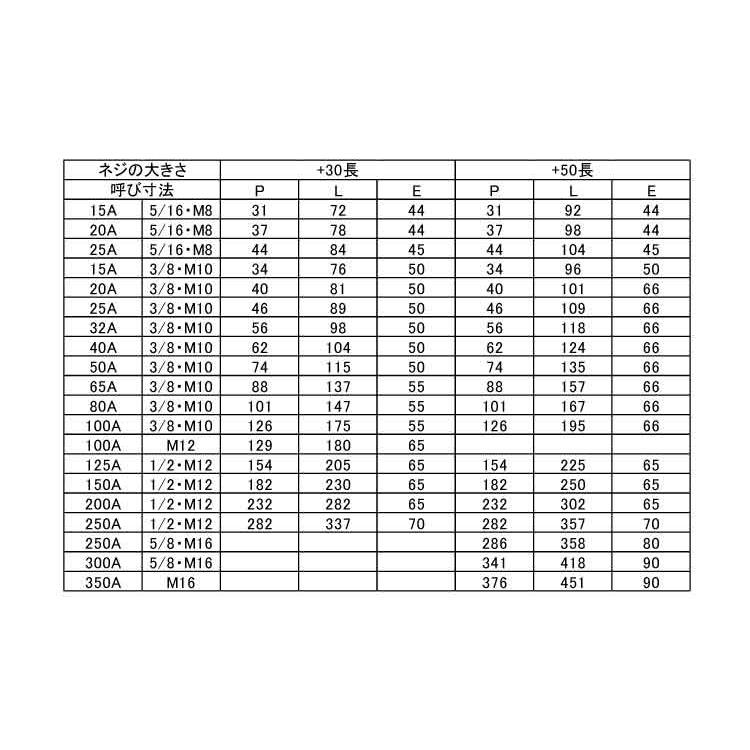 ステンレス 足長uボルト 50mm ナット付 ウィット W3 8 太さ 3 8インチ 配管口径 65a 2 1 2 バラ売り 1本入り C B ネジのトミモリ 通販 Yahoo ショッピング