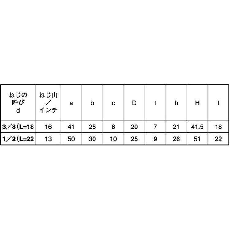 ステンレス アイボルト (ウィット) W1/2 (太さ=1/2インチ)用 【 バラ