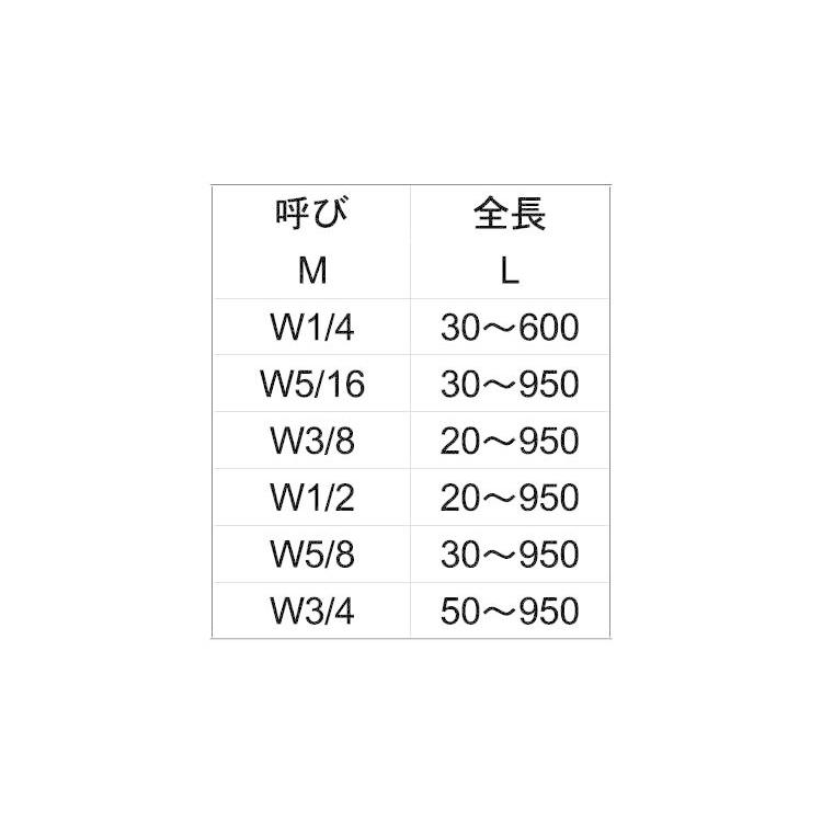 ステンレス 寸切ボルト (ウィット) W1/2 (太さ＝1/2インチ) × 長さ＝40mm 【 バラ売り ： 1本入り 】 人気No.1