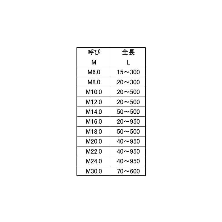 ステンレス 寸切ボルト [平先] M10 (太さ=10mm)×長さ=270mm 【 バラ
