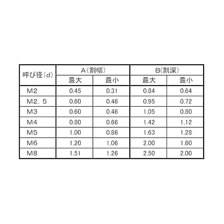 ステンレス 止めねじ とがり先 M4 太さ 4mm 長さ 8mm バラ売り 4本入り C10208600040008000 B ネジのトミモリ 通販 Yahoo ショッピング
