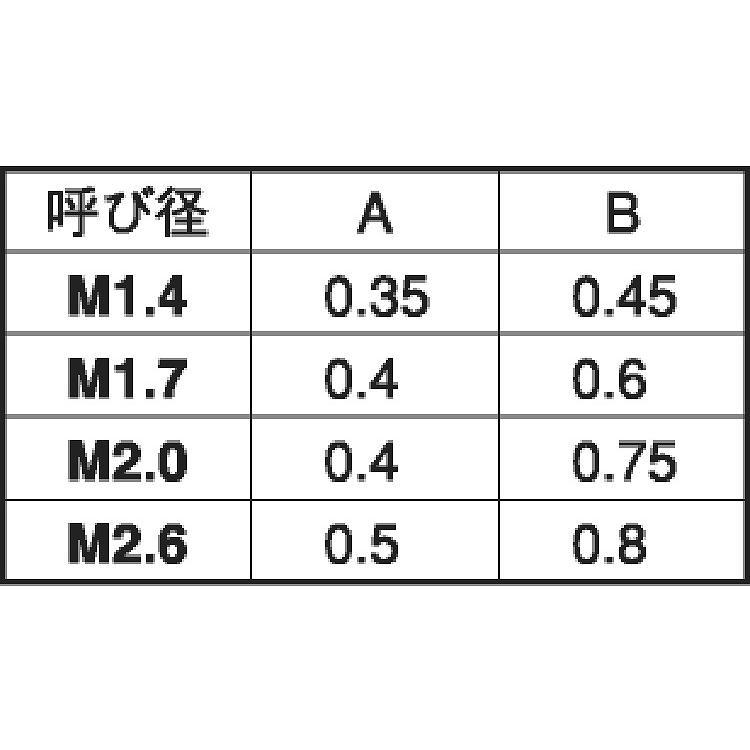 ステンレス (-)止めねじ (平先) M1.2 (太さ=1.2mm)×長さ=2.5mm 【 バラ