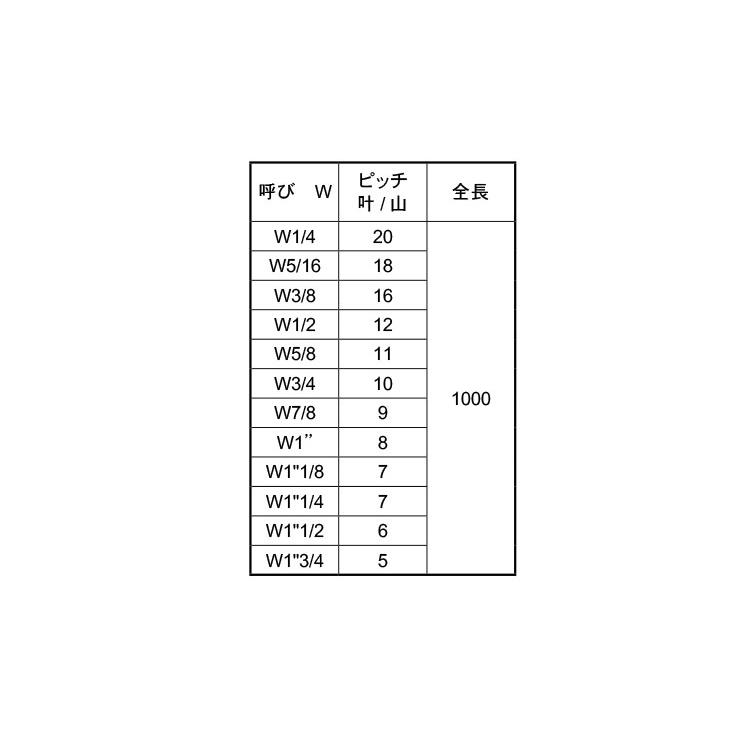 ステンレス　メーター寸切ボルト　(ウィット)　W3　(太さ=3　4インチ)×長さ=1000mm