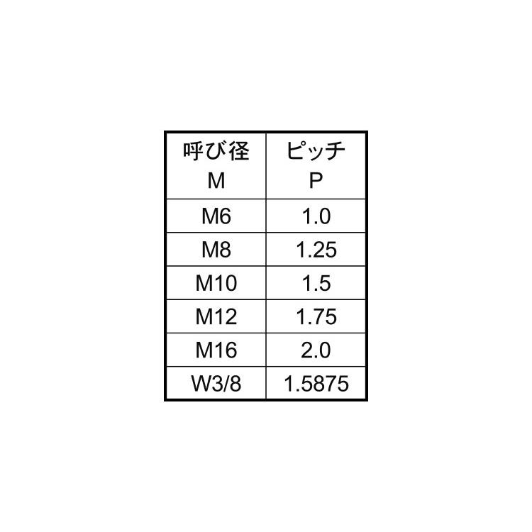 ポリカ　メーター寸切ボルト　M12　(太さ=12mm)×長さ=1000mm