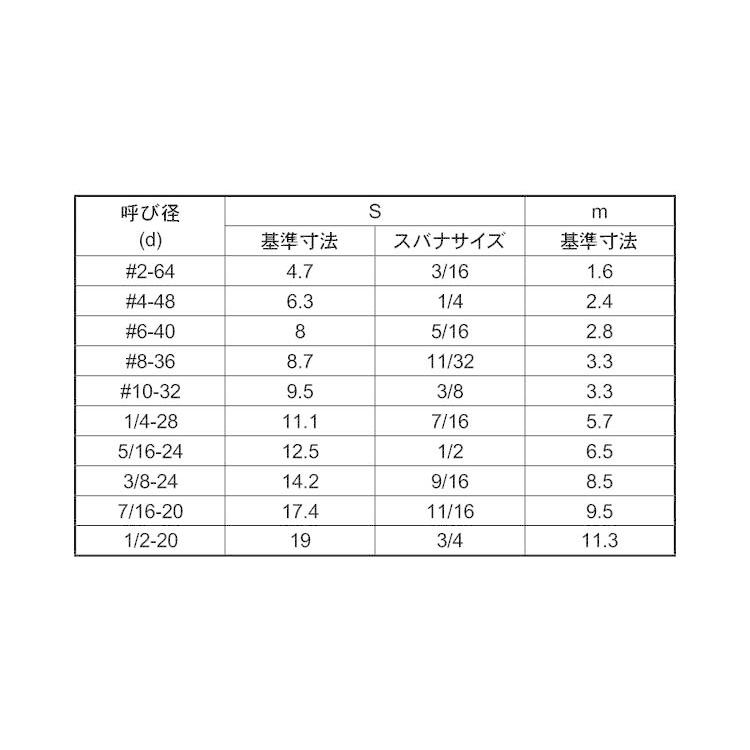 鉄 六角ナット ユニファイ細目 Unf 1 2 太さ 1 2インチ 用 バラ売り 4個入り M B ネジのトミモリ 通販 Yahoo ショッピング