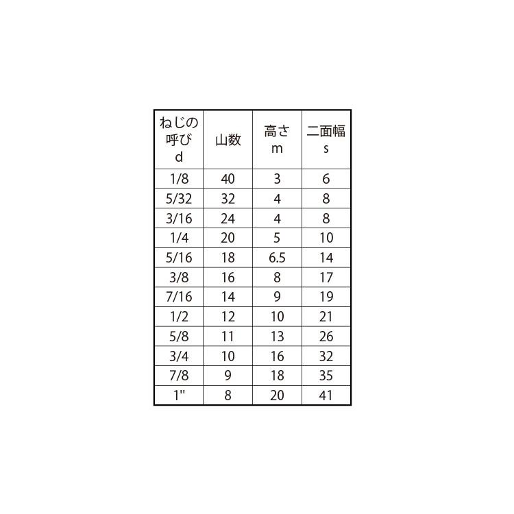 真鍮 六角ナット [1種] 切削加工(ウィット) W3/8 (太さ=3/8インチ)用
