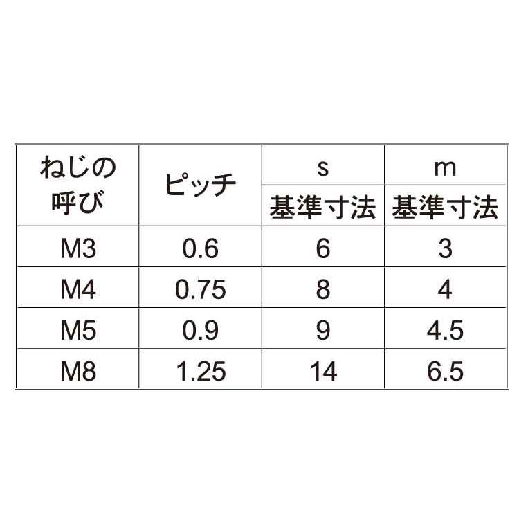 六角 M5 寸法 _ 六角ネジ規格寸法一覧 , 六角ボルト寸法一覧｜JIS規格サイズ表完全ガイド – VDSXKN