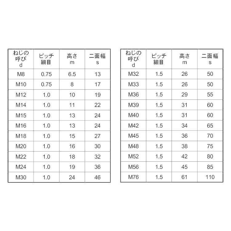 ステンレス 六角ナット 1種 細目 M8 太さ 8mm 用 ピッチ 0 75 バラ売り 2個入り M B ネジのトミモリ 通販 Yahoo ショッピング